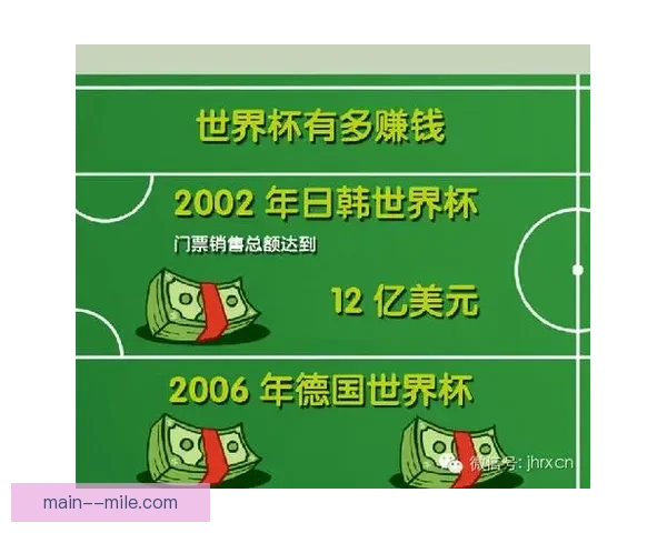 世界杯官方合作伙伴推出全新互动小游戏，激发球迷激情，赢取专属奖品